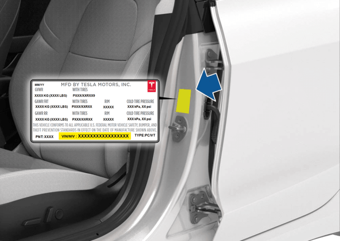 What's in a VIN Number: The Secret Code Every Motorist Should Know